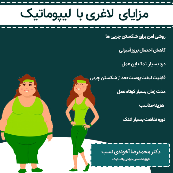 مزایای لاغری با لیپوماتیک