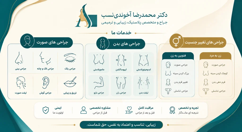 خدمات دکتر محمدرضا آخوندینسب
